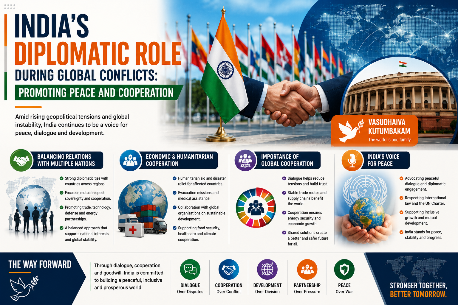 India's Diplomatic Role During Global Conflicts: Promoting Peace and Cooperation